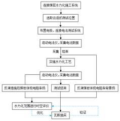 在线口交无打码基于直流电法的煤层增透措施效果快速检验技术